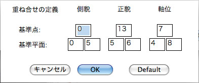 重ね合わせの定義